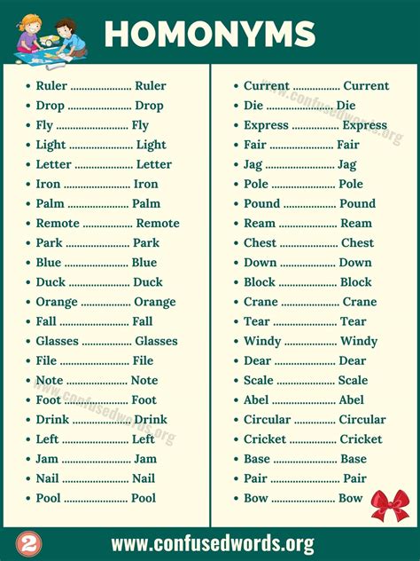 Homonyms List With Meanings