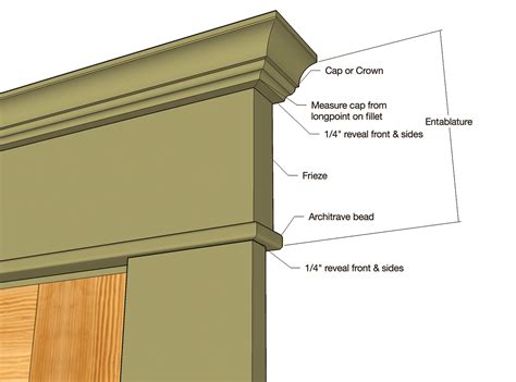 A Look at Traditional Trim Designs | JLC Online