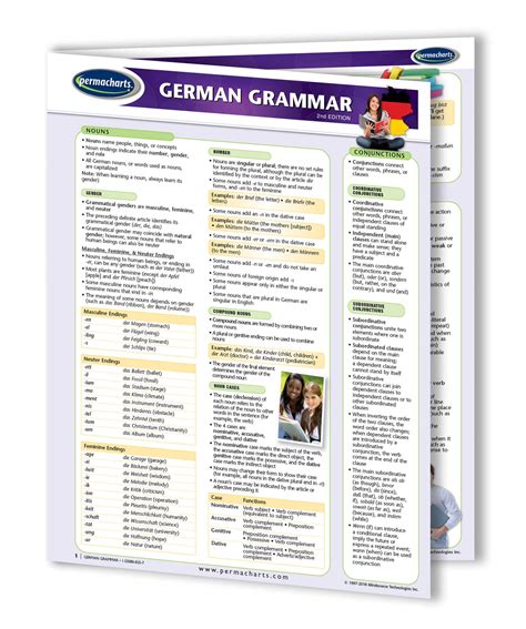 German Grammar Guide Quick Reference Resource