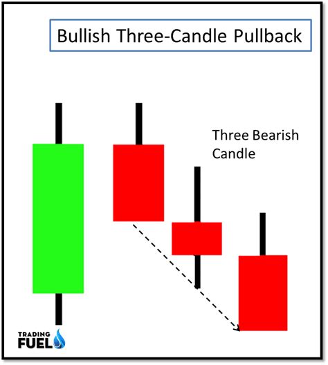 10 Price Action Candlestick Patterns Trading Fuel Research Lab