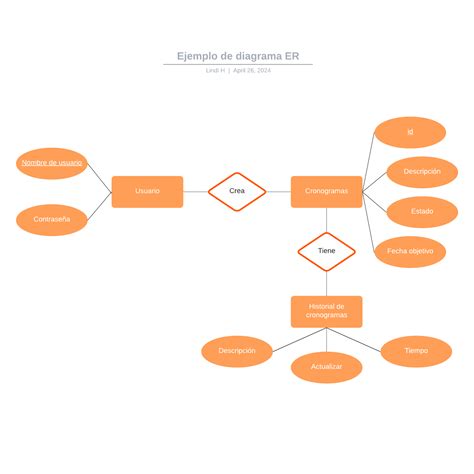 Ejemplo De Diagrama Er Lucidchart