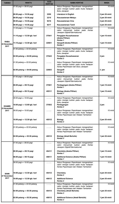 Berikut dikongsikan jadual lengkap peperiksaan sijil pelajaran malaysia ulangan spmu meliputi tarikh, masa dan matapelajaran yang dikeluarkan oleh lembaga peperiksaan malaysia : Jadual Waktu Peperiksaan SPM 2018 Exam Date - Permohonan.my