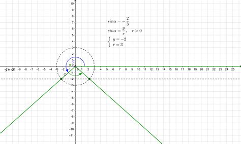 Suma Współrzędnych Wierzchołka Paraboli Y=2(x-1)^2+3 Jest Równa - Na płaszczyźnie kartezjańskiej zaznacz kąt alfa gdy sin alfa = -[tex