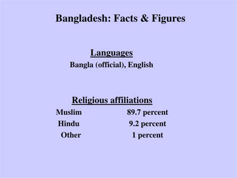 ppt bangladesh facts and figures at a glance powerpoint presentation id 4698254
