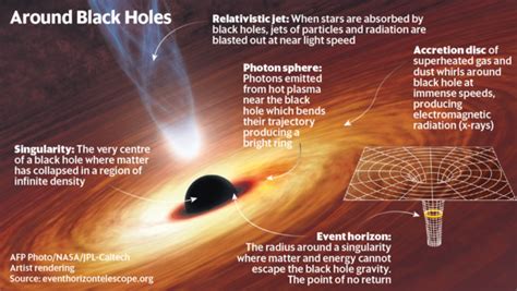 Black Hole Theory Ulsdinvestment
