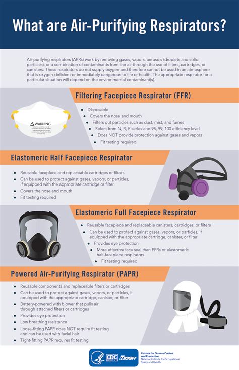 Healthcare Respiratory Protection Resources Evaluation And Selection