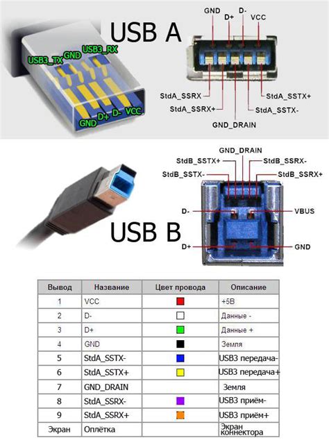 Usb Cable Pinouts Pinouts And Color Schematics For Micro And
