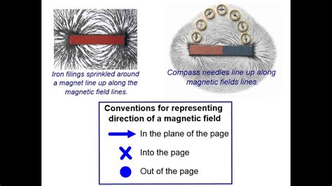 Physics 111 Magnets And Magnetic Fields Youtube