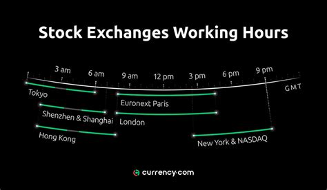 Crypto may seem confusing, but we're here to help. What times of day can you trade stocks, currencies and ...
