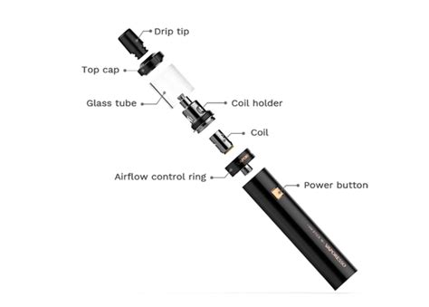 What Are The Parts Of A Vape Called