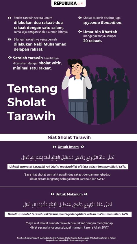 Infografis Niat Sholat Tarawih Republika Online