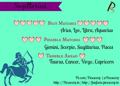 Lovecompatibility Best And Worst Matches For Zodiac Signs