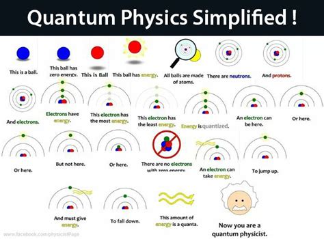 Quantum Physics Physics Formulas Quantum Physics Physics And