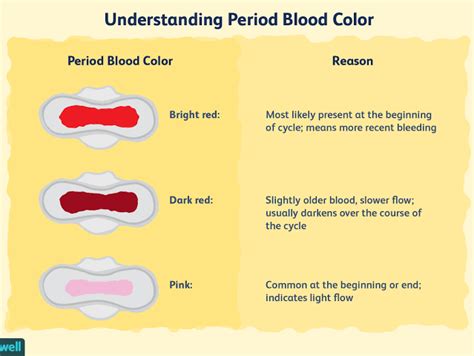 Different Period Blood Colours And What It Says About Your Health