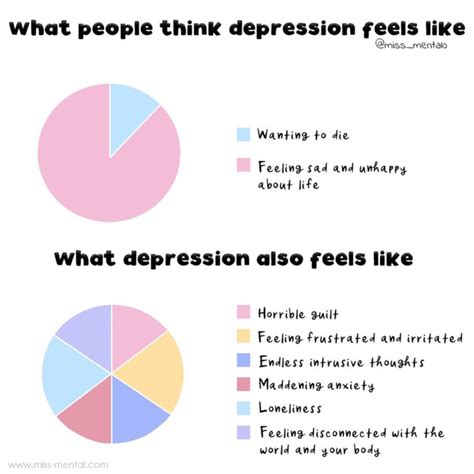 What People Think Depression Feels Like Vs What Its Really Like
