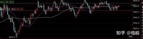 捕鱼大法，期货最日内最牛方法，没有之一。每天先晒图，5月30日午间1单 ，股指期货1单 知乎