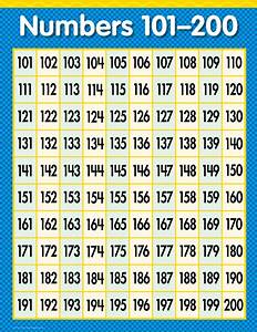 Class Decoratives Numbers 101 200 Chart