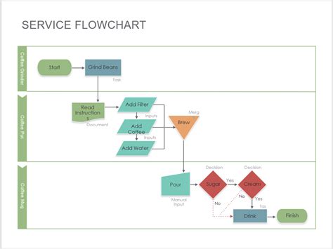 20 Free Process Flow Chart Templates Printable Samples