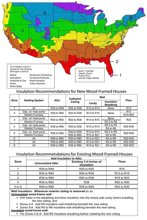 See the department of energy s doe ranges for recommended levels of insulation below. U.S. Department of Energy Recommended Total R-Values