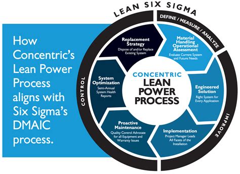 How Forklift Power Can Help You Knock Out Your Lean Six Sigma Goals