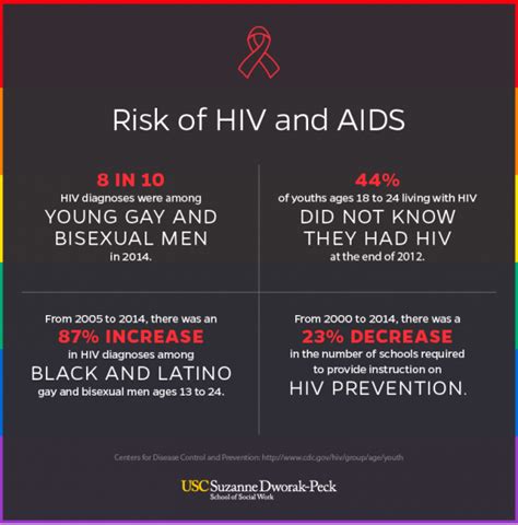 Infographics Forward Thinking Campaign Shares The Risks For Lgbtq