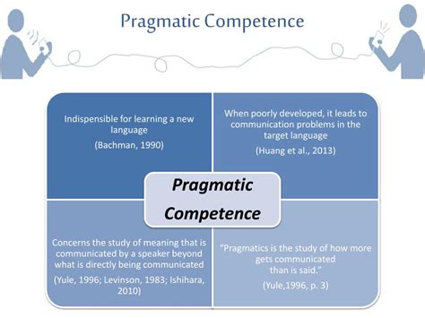Ppt Ontario Canadian Perspectives Of Pragmatic Competence Powerpoint