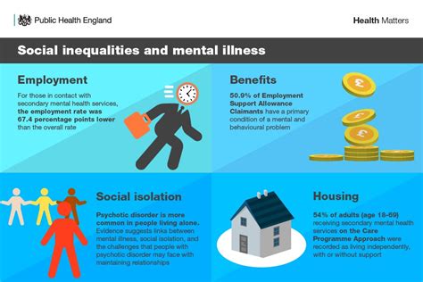 Wellbeing And Mental Health Applying All Our Health Govuk