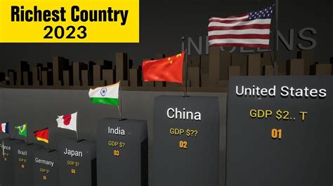 Richest Countries In The World By Nominal Gdp Comparison Youtube