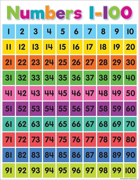 Colorful Numbers 1100 Chart Tcr7106 Teacher Created Resources