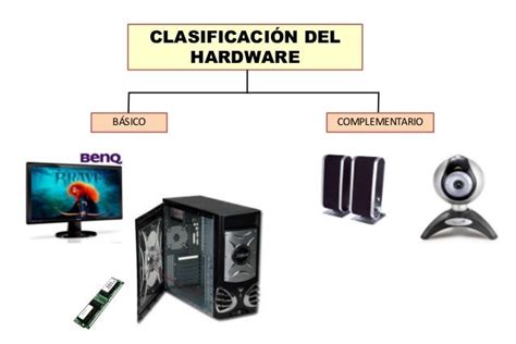 Triazs Hardware Basico Y Complementario