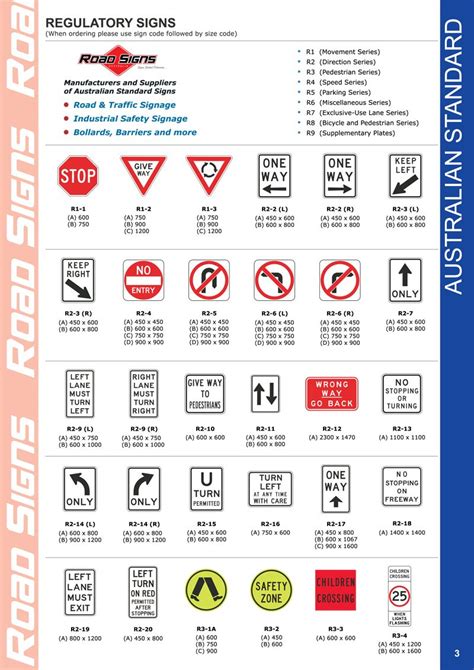 road signs australia use as a guide to make own traffic signs for car mats regulatory signs