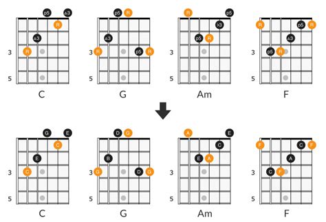 Let It Be Guitar Solo Tab Chords And Scale Diagrams The Beatles