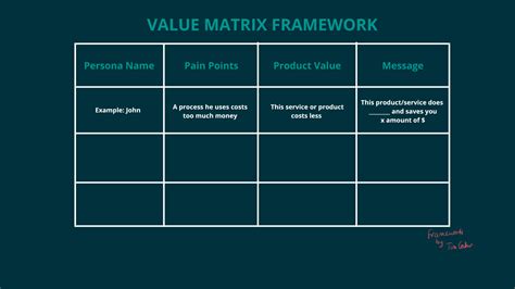 Value Matrix Framework
