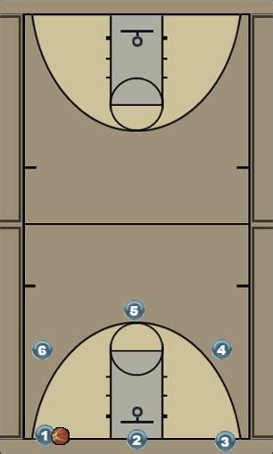 Free Basketball Plays Created With Basketball Playbook
