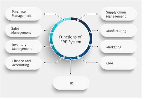 Erp Implementation Process 10 Steps To Implement Erp System Successfully