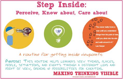 Visible Thinking Routines — DEEP design thinking | Visible thinking, Visible thinking routines ...