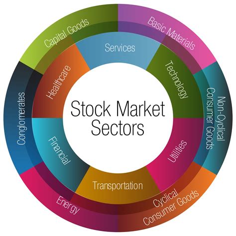 11 Stock Market Sectors How To Access All The Different Markets