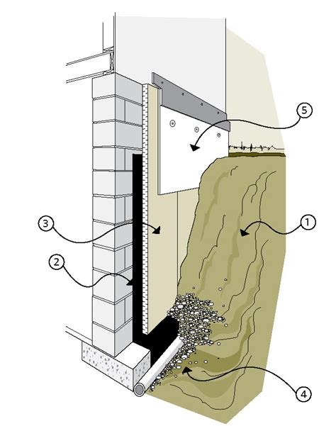 Basement Insulation Rigid Insulation Building Foundation House