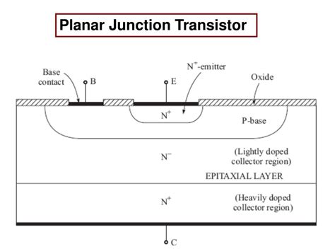 Ppt Bipolar Junction Transistor Models Powerpoint Presentation Free