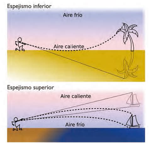 ¿cómo Funciona Un Espejismo El Misterio De La ‘fata Morgana