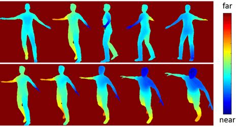 Depth Human Pose Images Rendered From Multiple Viewpoints The First