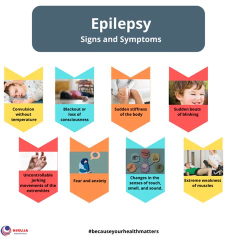 Epilepsy Signs And Symptoms