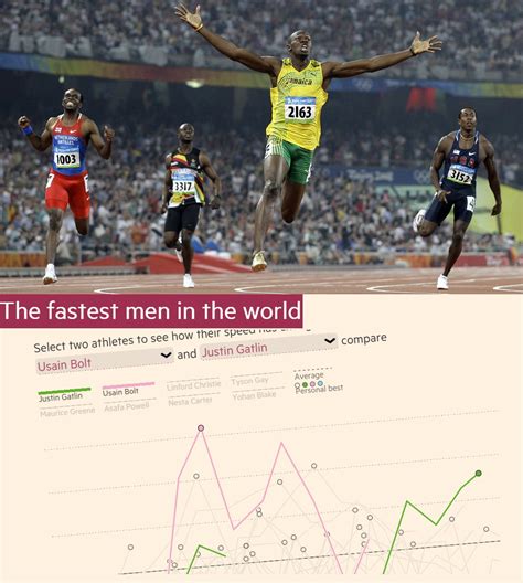The Fastest Men In The World