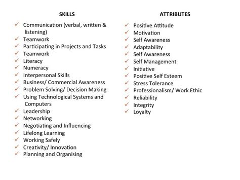 List Of Skills And Abilities For Characters Resume Layout