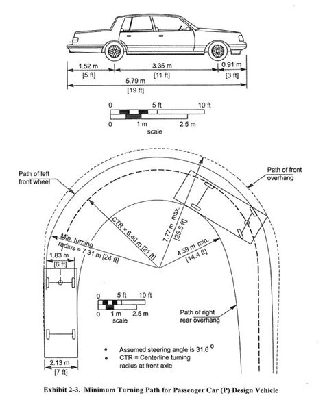 Civil Engineering Gate Width Calculation For Passenger Car Design