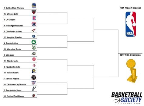 We did not find results for: 2017 NBA Playoffs: Top 16 Team Bracket Style Competition