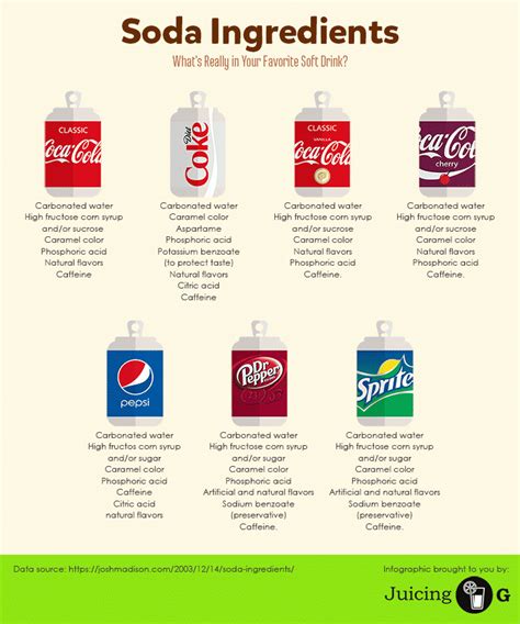 Negative Effects Of Soda 13 Reasons Why You Should Avoid It At All Costs