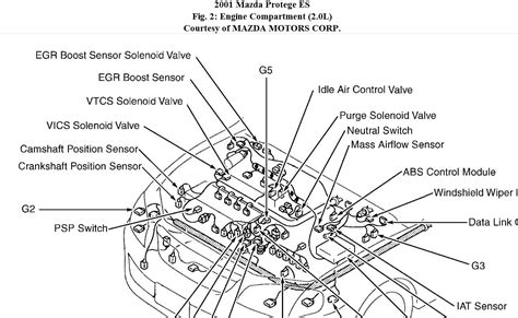 Mazda protege 5 engine diagram wiring diagram query 2002 mazda protege engine diagram engine wiring diagram for 2002 mazda protege 5 we collect a lot of pictures about 2003 mazda protege5 engine diagram and finally we upload it on our website. DIAGRAM 1999 Mazda Protege Engine Diagram FULL Version HD Quality Engine Diagram - PARKDIAGRAM ...