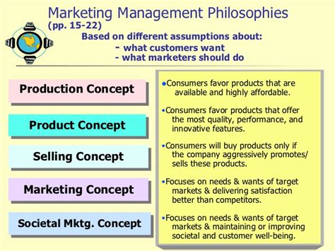 Before a business can offer a product to consumers, they must manufacture or produce while similar to the marketing concept in prioritizing the needs of the consumer, the concept also urges businesses to put in mind the overall welfare of. 1. marketing in a changing world creating customer value ...