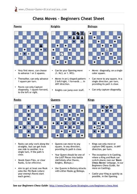 Pin By Cindy Kinsella On Games In 2021 Chess Moves Chess Tactics